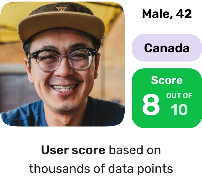 User Score